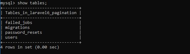 Migrated tables in the database